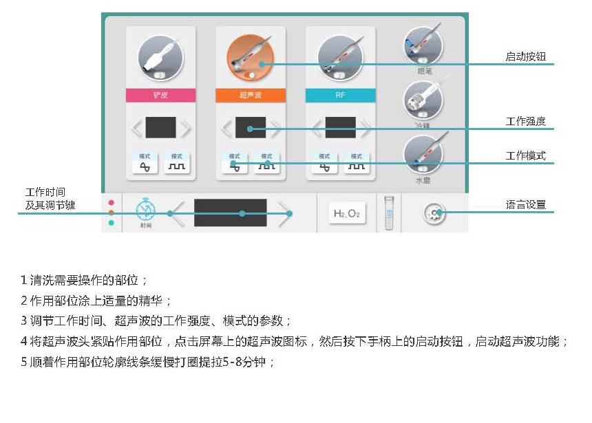 超声波使用.jpg